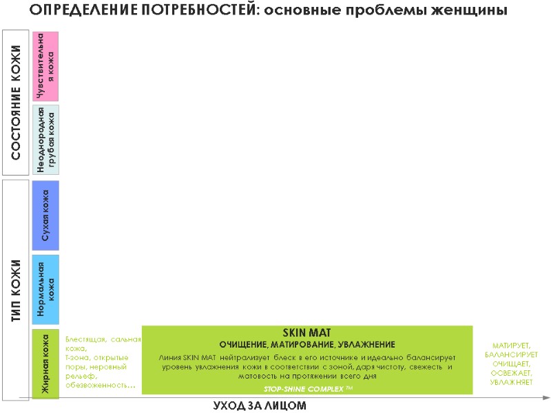 ОПРЕДЕЛЕНИЕ ПОТРЕБНОСТЕЙ: основные проблемы женщины
